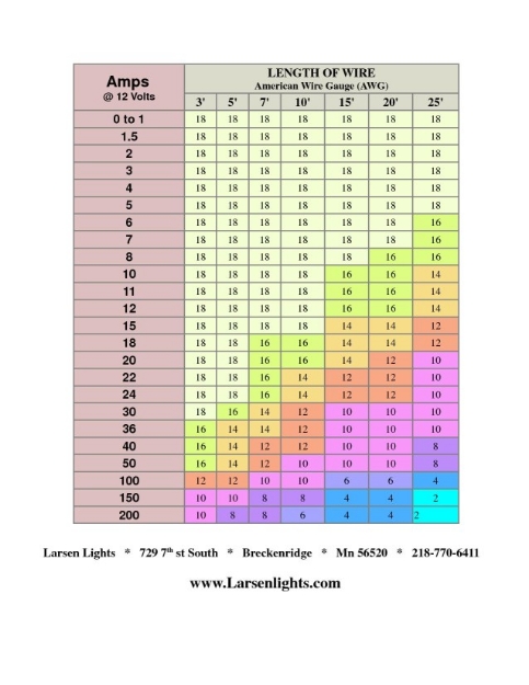 Picture of Wire Guide