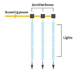 Picture of 4" T8 Integrated LED Tube, Single Row.