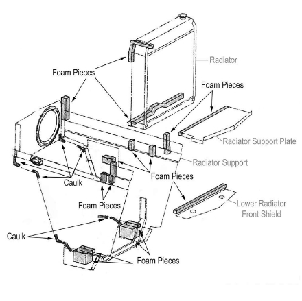 Picture of Radiator Cushion Foam Kit