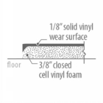 Picture of Textured Rubber Floor Mat Overlay