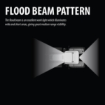 Picture of CREE LED Flood Beam Outer or Center Grille Light, 3500 Lumens