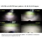 Beam pattern picture