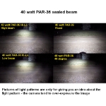 40W PAR-36 beam patterns